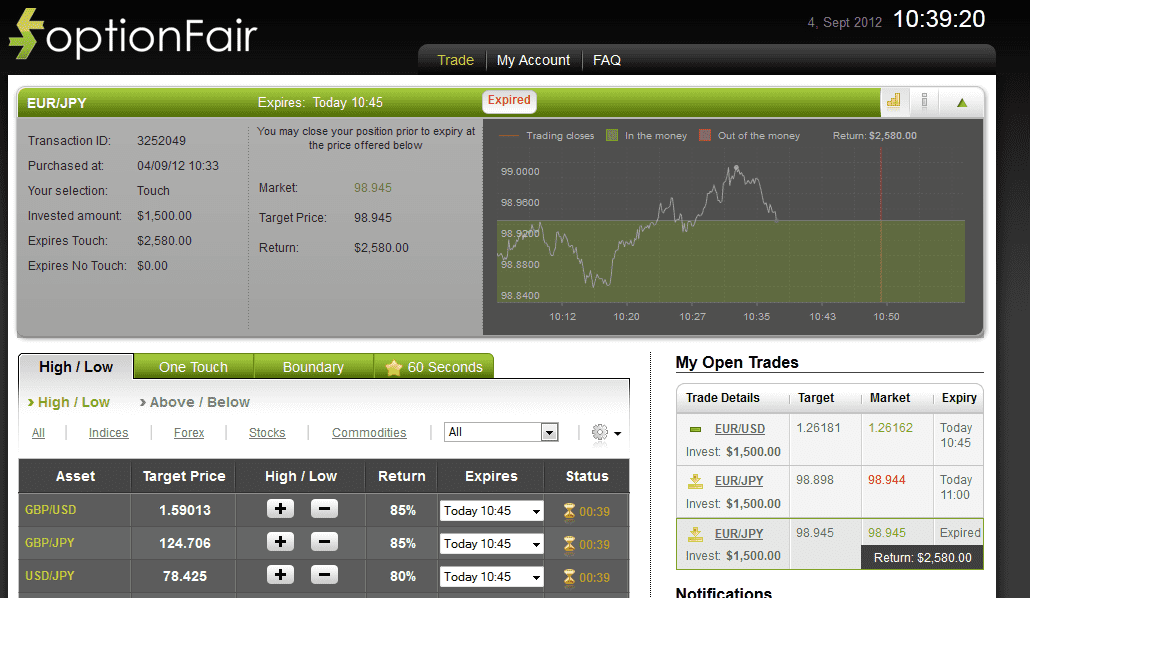 EURJPY 9412 EURJPY 9412